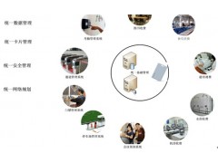 【贊】成都捷德校園食堂門禁一卡通刷卡系統