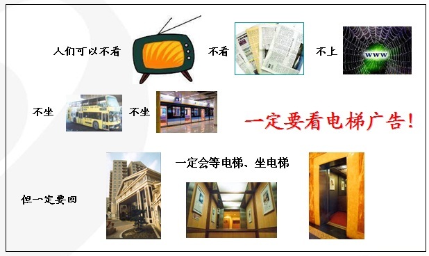 電梯廣告特點(diǎn)