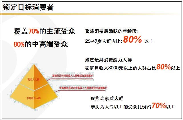 樓宇電梯廣告好處