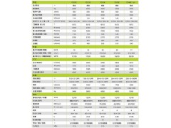 寶安平衡重叉車租賃 升降搬運車出售 新力提供