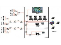 上海小區監控安裝 聽濤供 行業領先技術生產小區監控