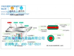 菏澤幼兒園直飲水機|菏澤幼兒園凈水機|菏澤幼兒園飲水臺|百源